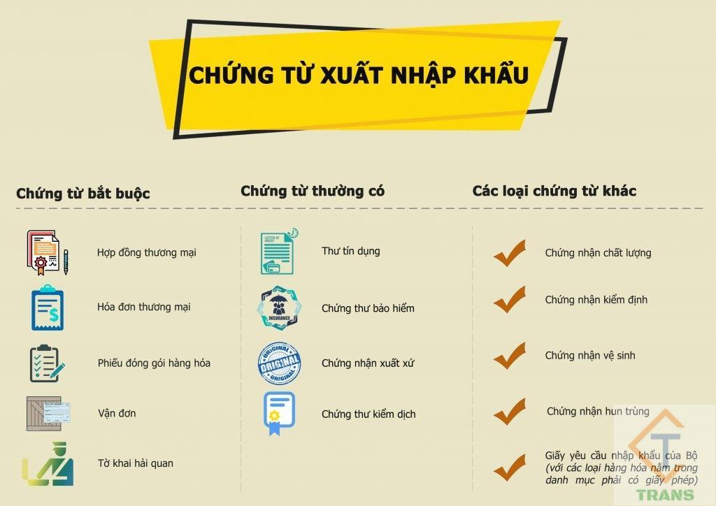 Dịch thuật chứng từ xuất nhập khẩu chuẩn xác tại CANTHOTRANS